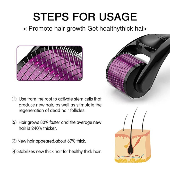 Derma Roller, Needle Roller - Anti-Ageing System steps for hair growth usage